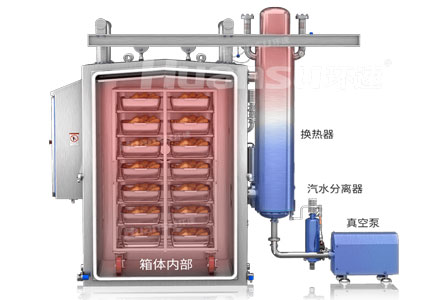 青岛环速科技有限公司鲜食冷却机-箱体内部图